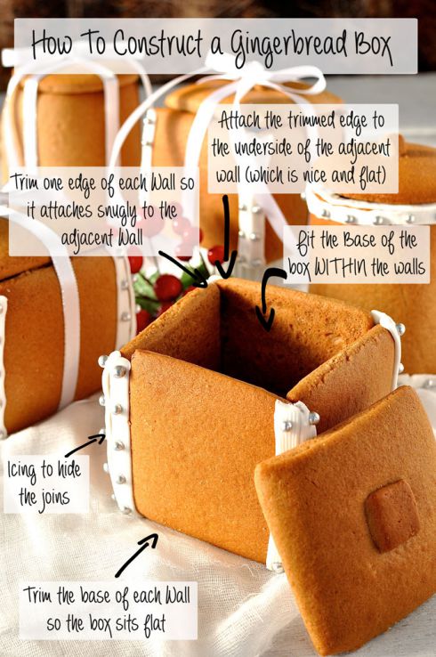 gingerbread-box-construction.jpg (83.66 Kb)